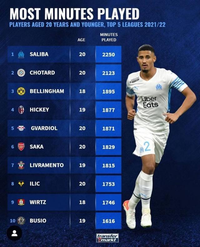 在联盟中名