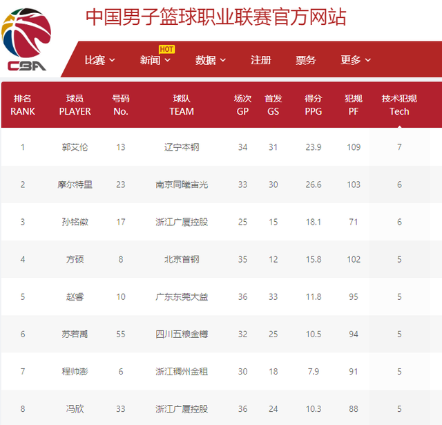 突破犀利