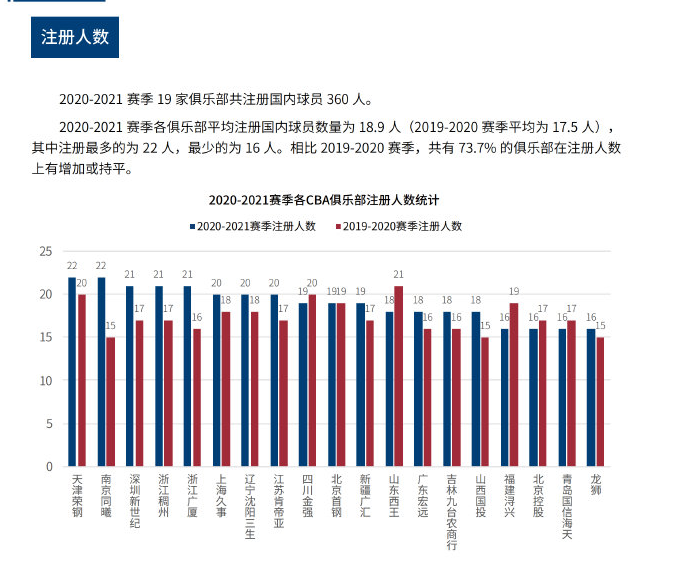 轻化和国际