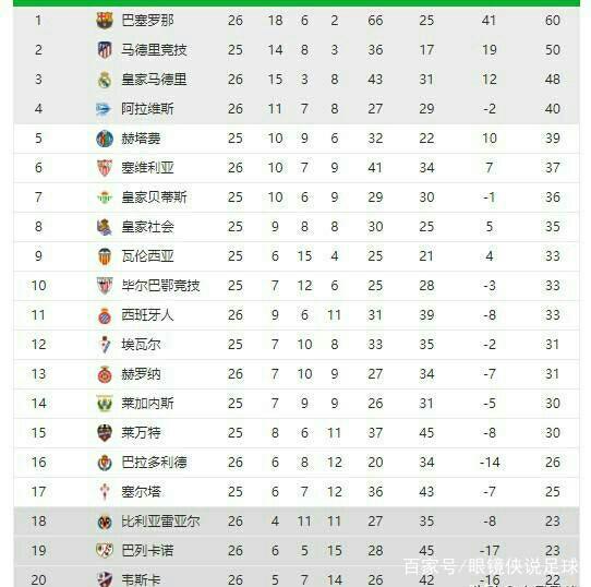 否吸取教训